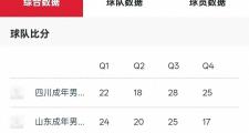 -四川男篮再添胜利，实力备受认可