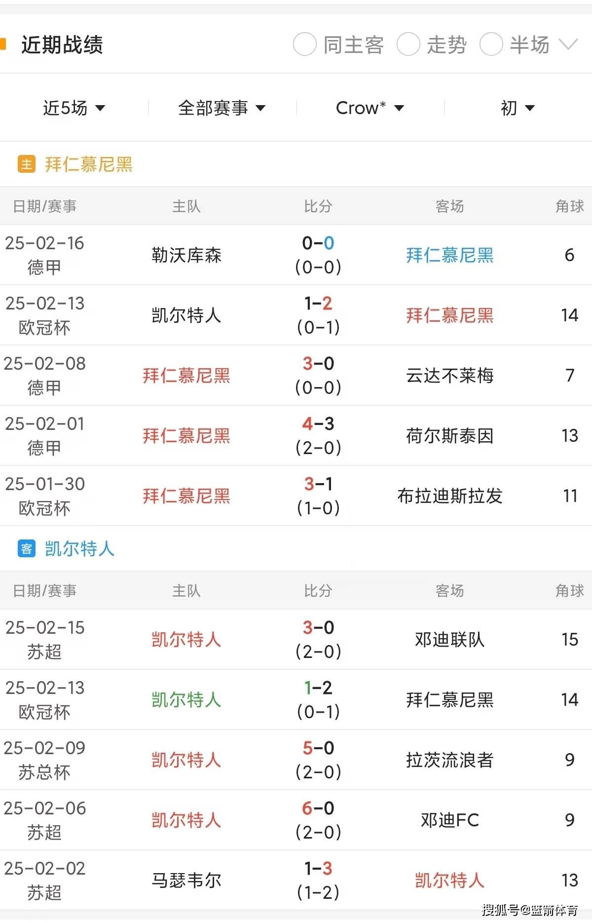 拜仁慕尼黑维持不败，继续稳居榜首