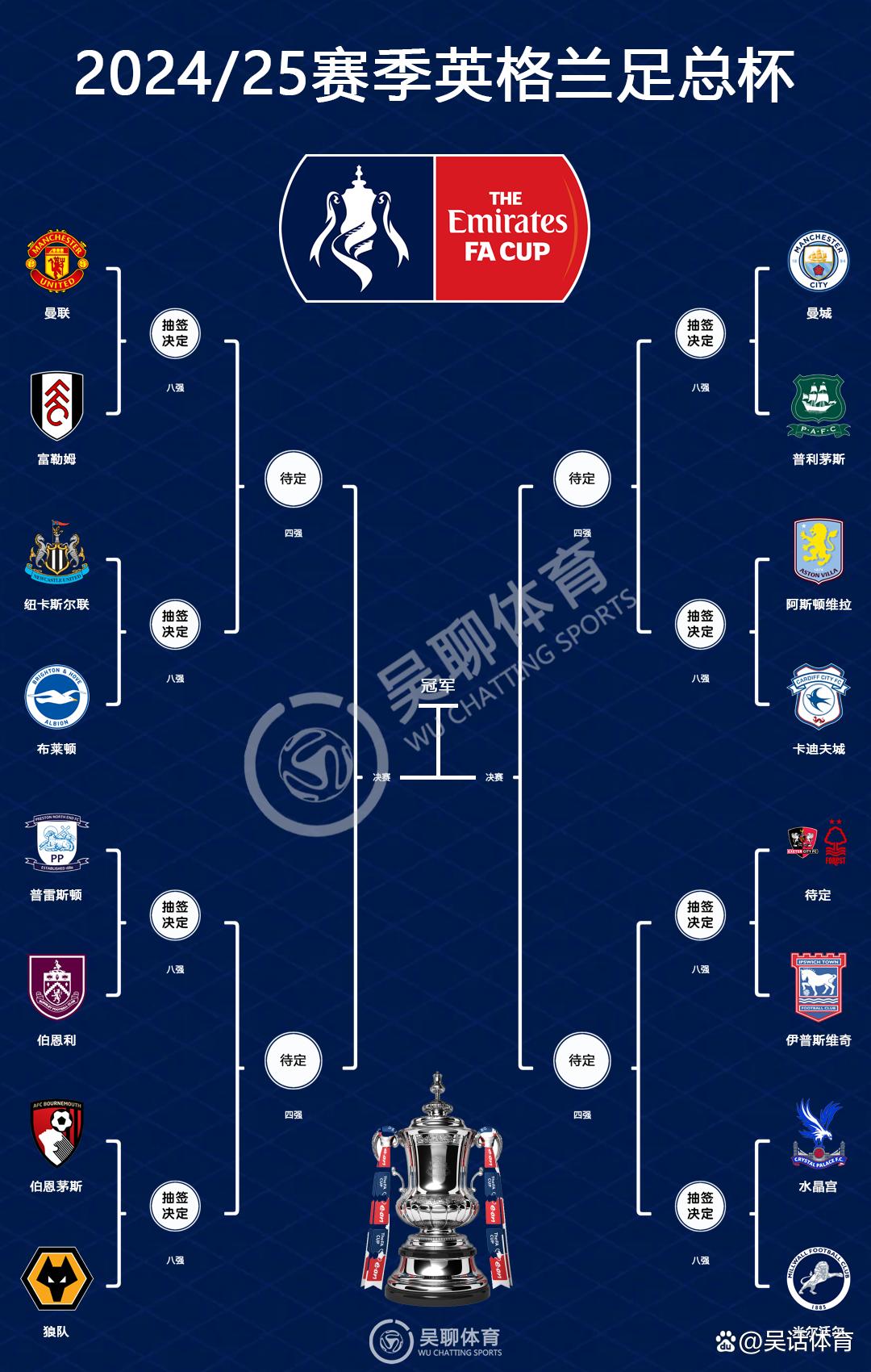 英格兰足球超级联赛名次排名更新