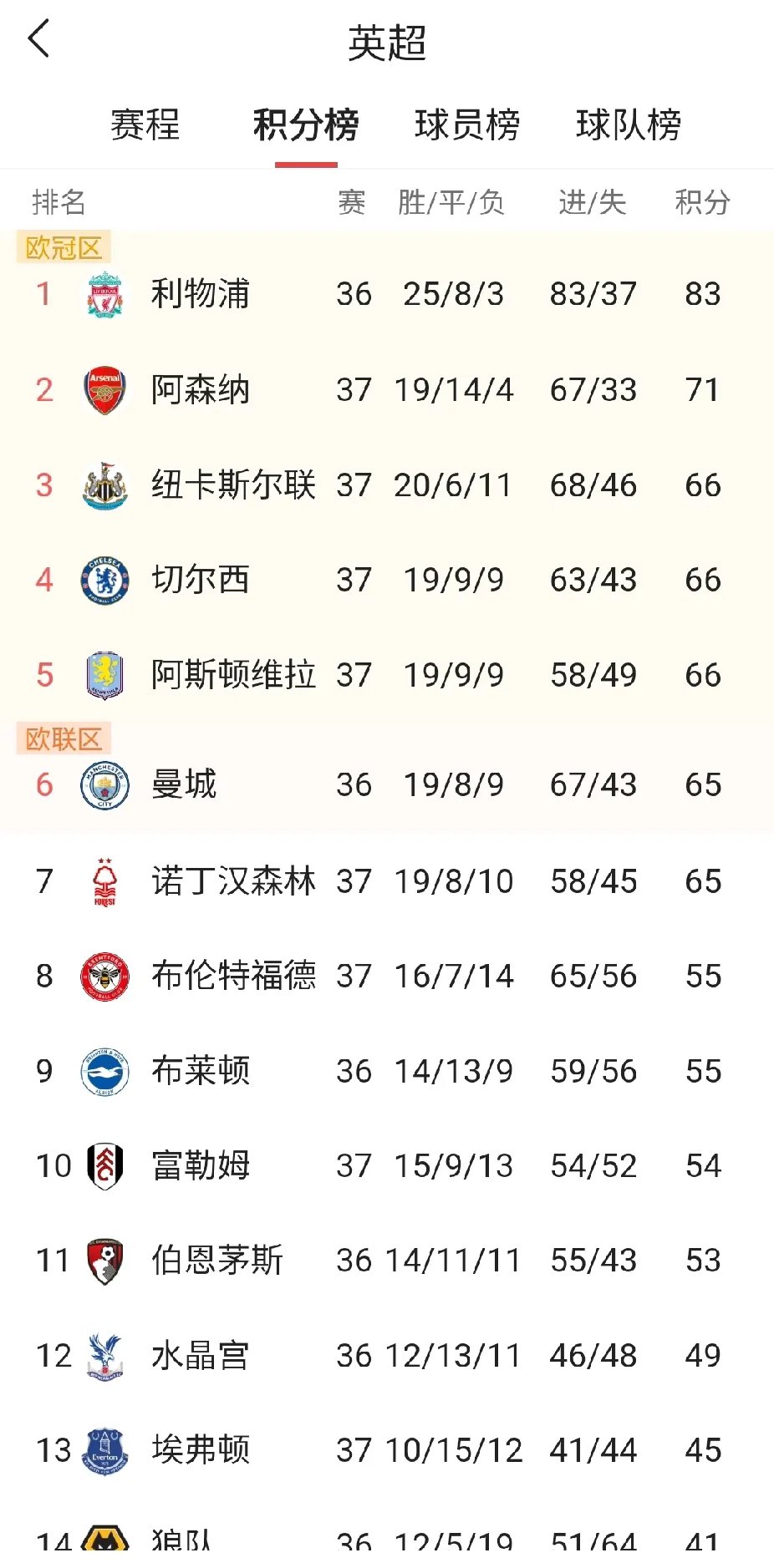 欧洲新星生涯首场比赛战绩理想赢得好评