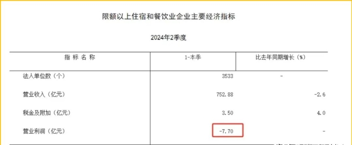 重庆遭遇失利，陷入降级危机