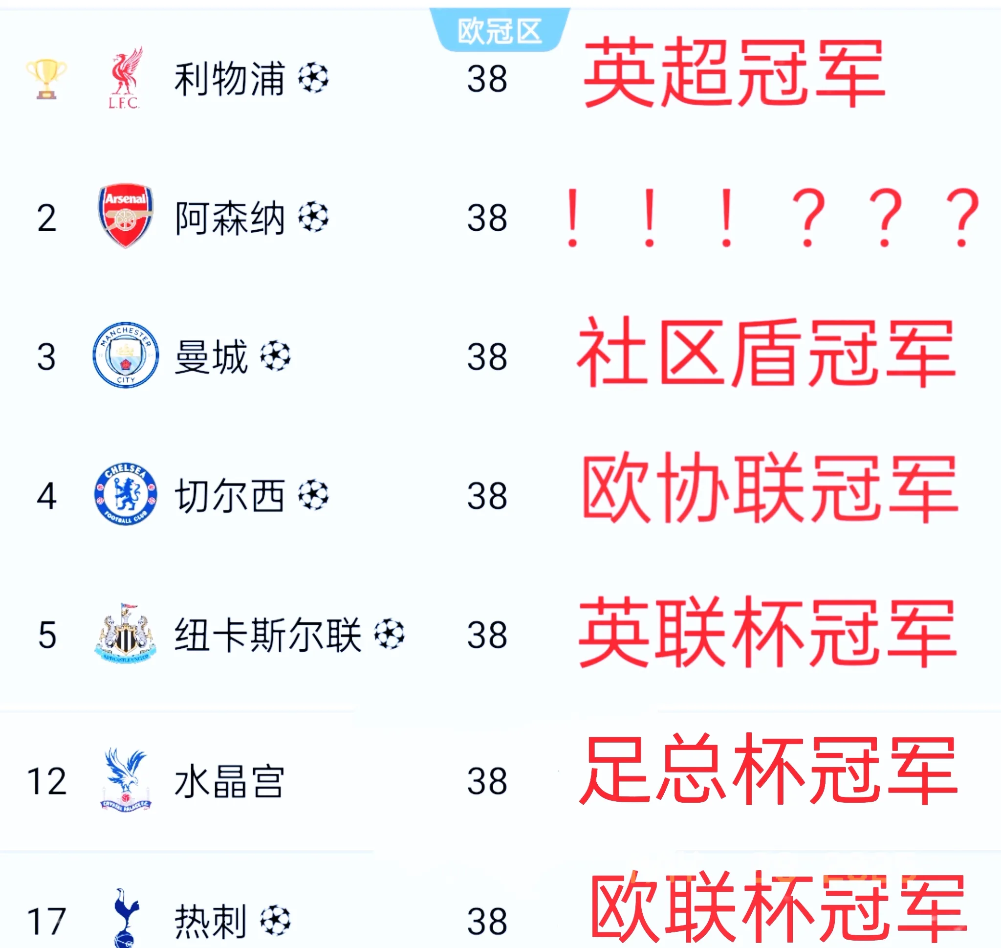 利物浦客场大胜马赛,晋级四强 利物浦客场大胜马赛,晋级四强