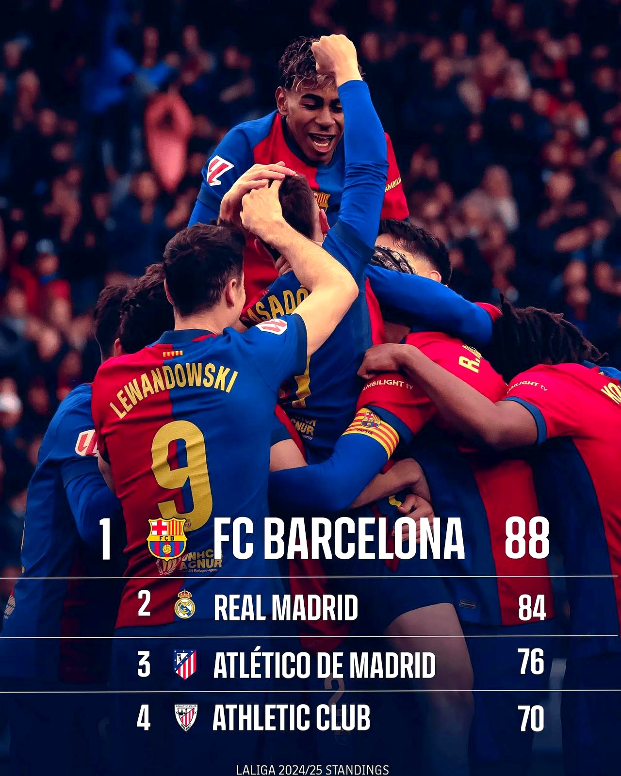 巴萨客场大胜巴伦西亚，迎来七连胜